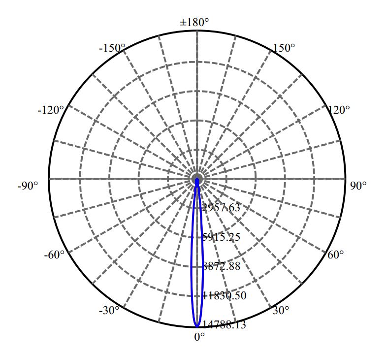 Nata Lighting Company Limited -  CXM-6-AC40 2-1678-M